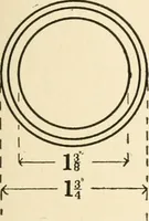An illustration from Educational woodworking for home and school (1908)