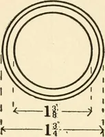 An illustration from Educational woodworking for home and school (1908)