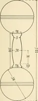 An illustration from Educational woodworking for home and school (1908)