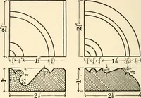 An illustration from Educational woodworking for home and school (1908)