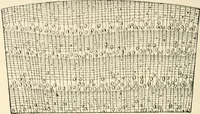 An illustration from Educational woodworking for home and school (1908)