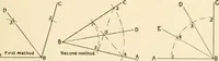 An illustration from Educational woodworking for home and school (1908)