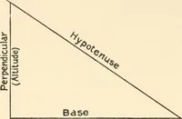 An illustration from Educational woodworking for home and school (1908)
