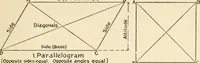An illustration from Educational woodworking for home and school (1908)