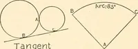 An illustration from Educational woodworking for home and school (1908)