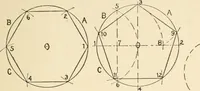 An illustration from Educational woodworking for home and school (1908)