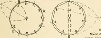 An illustration from Educational woodworking for home and school (1908)