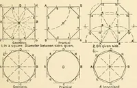 An illustration from Educational woodworking for home and school (1908)