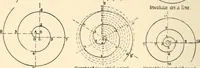 An illustration from Educational woodworking for home and school (1908)