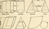 An illustration from Educational woodworking for home and school (1908)