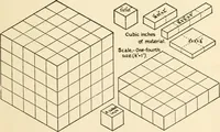 An illustration from Educational woodworking for home and school (1908)