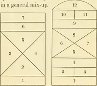 Picture 58 of 109 from Education by plays and games (1907), leaf 127