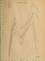 Picture 2 of 7 from Effect of calcining temperature of clas upon their pozzuolanic reaction (1914), leaf 54