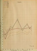 An illustration from Effect of calcining temperature of clas upon their pozzuolanic reaction (1914)