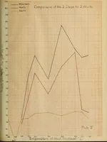 An illustration from Effect of calcining temperature of clas upon their pozzuolanic reaction (1914)