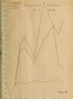 Picture 6 of 7 from Effect of calcining temperature of clas upon their pozzuolanic reaction (1914), leaf 64