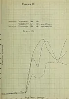 An illustration from The effect of electrolytes and inorganic colloids on the mechanical fitting of enamels to plastic clay bodies (1914)