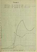 An illustration from The effect of electrolytes and inorganic colloids on the mechanical fitting of enamels to plastic clay bodies (1914)