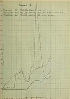 An illustration from The effect of electrolytes and inorganic colloids on the mechanical fitting of enamels to plastic clay bodies (1914)