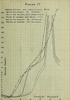 An illustration from The effect of electrolytes and inorganic colloids on the mechanical fitting of enamels to plastic clay bodies (1914)
