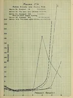 An illustration from The effect of electrolytes and inorganic colloids on the mechanical fitting of enamels to plastic clay bodies (1914)