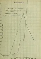 An illustration from The effect of electrolytes and inorganic colloids on the mechanical fitting of enamels to plastic clay bodies (1914)