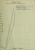 An illustration from The effect of electrolytes and inorganic colloids on the mechanical fitting of enamels to plastic clay bodies (1914)