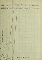 An illustration from The effect of electrolytes and inorganic colloids on the mechanical fitting of enamels to plastic clay bodies (1914)
