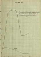 An illustration from The effect of electrolytes and inorganic colloids on the mechanical fitting of enamels to plastic clay bodies (1914)