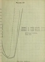An illustration from The effect of electrolytes and inorganic colloids on the mechanical fitting of enamels to plastic clay bodies (1914)