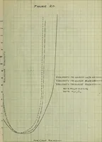 An illustration from The effect of electrolytes and inorganic colloids on the mechanical fitting of enamels to plastic clay bodies (1914)
