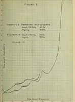 An illustration from The effect of electrolytes and inorganic colloids on the mechanical fitting of enamels to plastic clay bodies (1914)