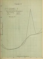 An illustration from The effect of electrolytes and inorganic colloids on the mechanical fitting of enamels to plastic clay bodies (1914)