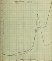 An illustration from The effect of electrolytes and inorganic colloids on the mechanical fitting of enamels to plastic clay bodies (1914)