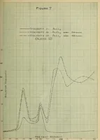 An illustration from The effect of electrolytes and inorganic colloids on the mechanical fitting of enamels to plastic clay bodies (1914)