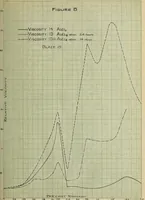 An illustration from The effect of electrolytes and inorganic colloids on the mechanical fitting of enamels to plastic clay bodies (1914)