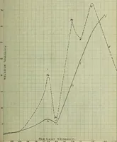 An illustration from The effect of electrolytes and inorganic colloids on the mechanical fitting of enamels to plastic clay bodies (1914)