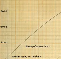 Picture 7 of 10 from The effect of fillets on the strength of cast iron machine parts (1912), leaf 74