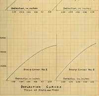 Picture 8 of 10 from The effect of fillets on the strength of cast iron machine parts (1912), leaf 74