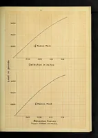 An illustration from The effect of fillets on the strength of cast iron machine parts (1912)