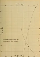An illustration from The effect of power factor on the accuracy of integrating wattmeters (1908)