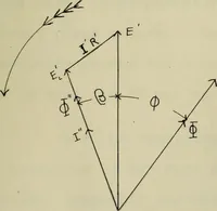 An illustration from The effect of power factor on the accuracy of integrating wattmeters (1908)