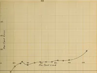 An illustration from The effect of power factor on the accuracy of integrating wattmeters (1908)