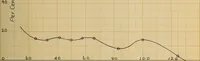 An illustration from The effect of power factor on the accuracy of integrating wattmeters (1908)