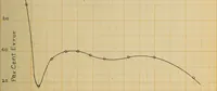 An illustration from The effect of power factor on the accuracy of integrating wattmeters (1908)