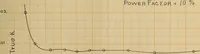 An illustration from The effect of power factor on the accuracy of integrating wattmeters (1908)