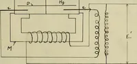 An illustration from The effect of power factor on the accuracy of integrating wattmeters (1908)