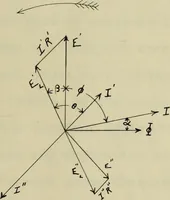 An illustration from The effect of power factor on the accuracy of integrating wattmeters (1908)
