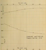 Picture 4 of 29 from The effect of power factor on the accuracy of integrating wattmeters (1908), leaf 38