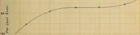 An illustration from The effect of power factor on the accuracy of integrating wattmeters (1908)